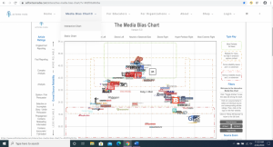 Photo from Google Images showcasing the spread of bias among media.